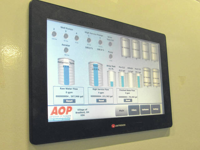Water Treatment Control